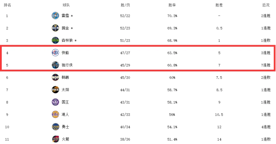 ٱ䣺촬У̫NBA漣8-10С