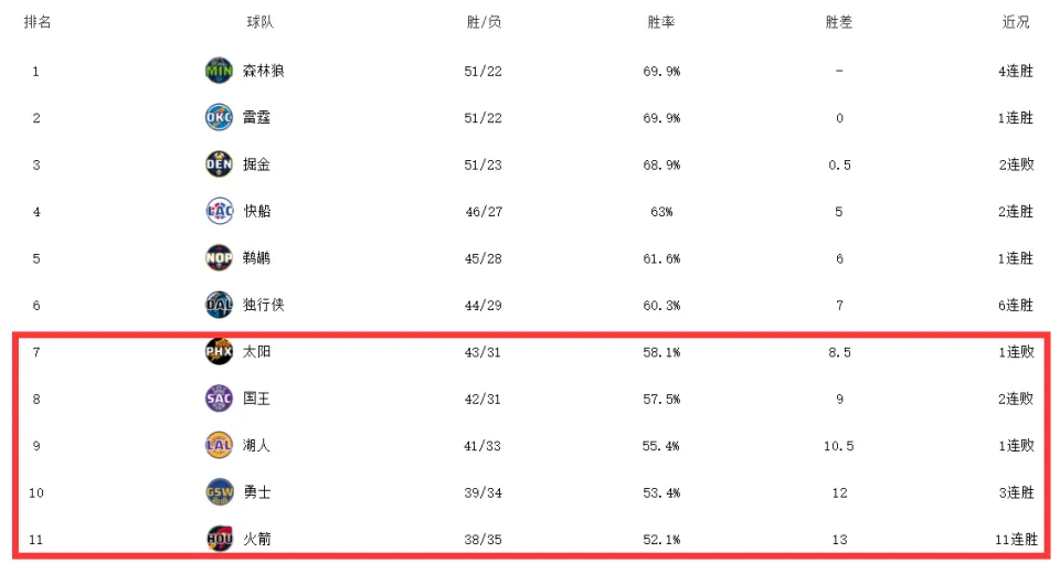 ˣǰ7-11СNBA漣