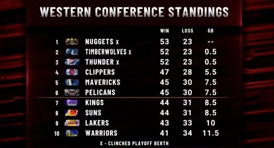 NBAֱ촬Σ¶Ķʿ