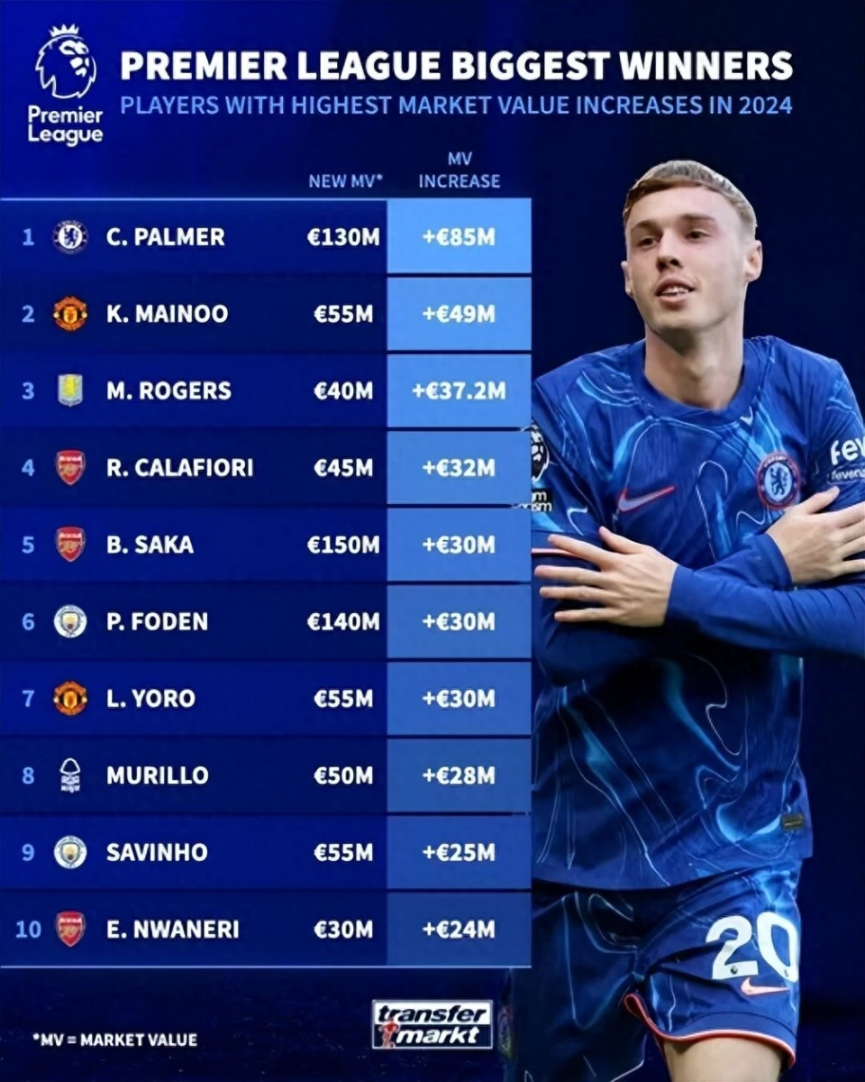ӢԱ2024Ƿtop10Ĭ8500ŷ1 ÷Ŭ2