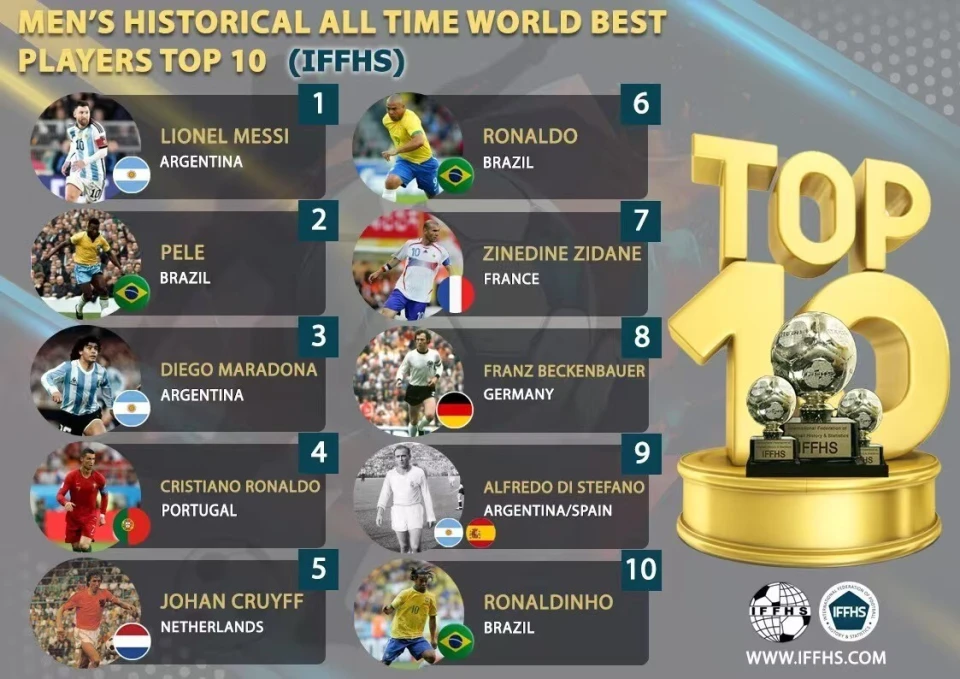 IFFHSʷTOP10޵6C4÷ʷһ