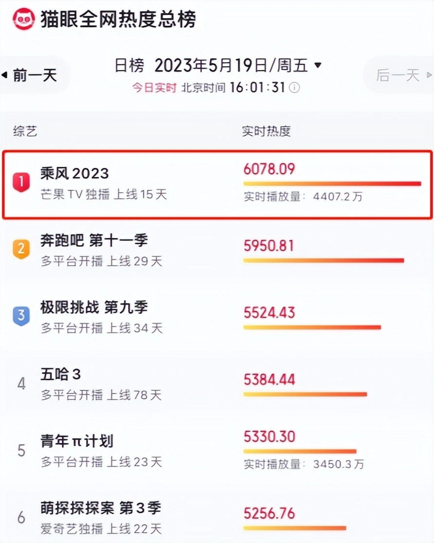 丢脸到离谱，吴倩谢娜好烦人，扑街的《浪姐4》突然戏精全出动