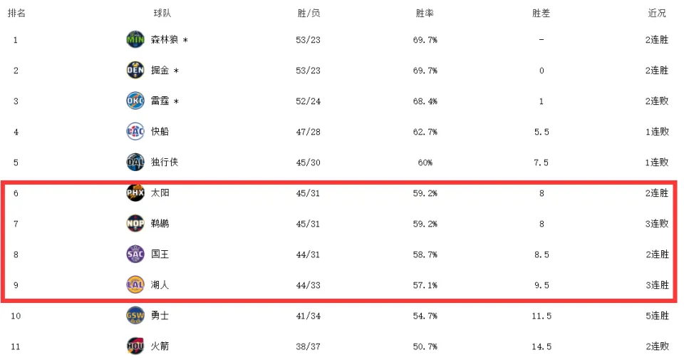 ˣ촬6-9С˴NBA漣