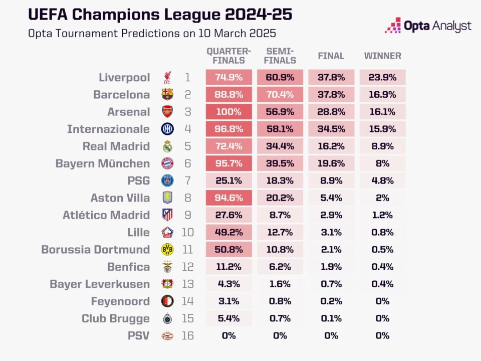 Optaŷڽʣ74.9%72.4%