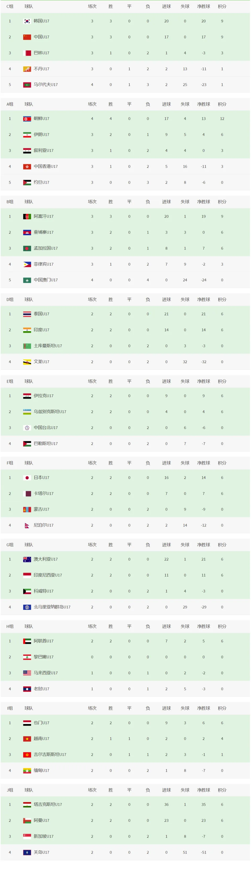 U17Ԥйĩսƽͳߣǰ