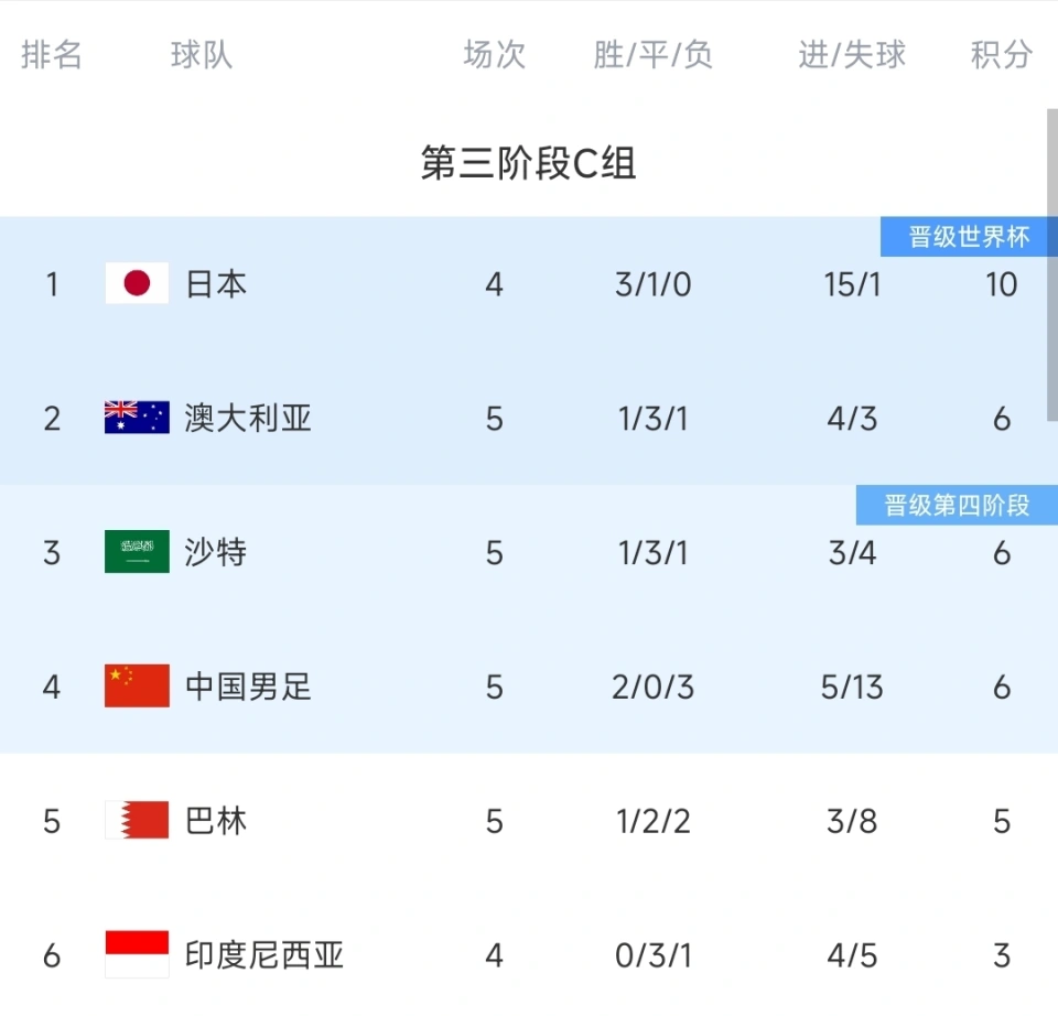 2ʤ6֣ǺΨһʤӣ5/63