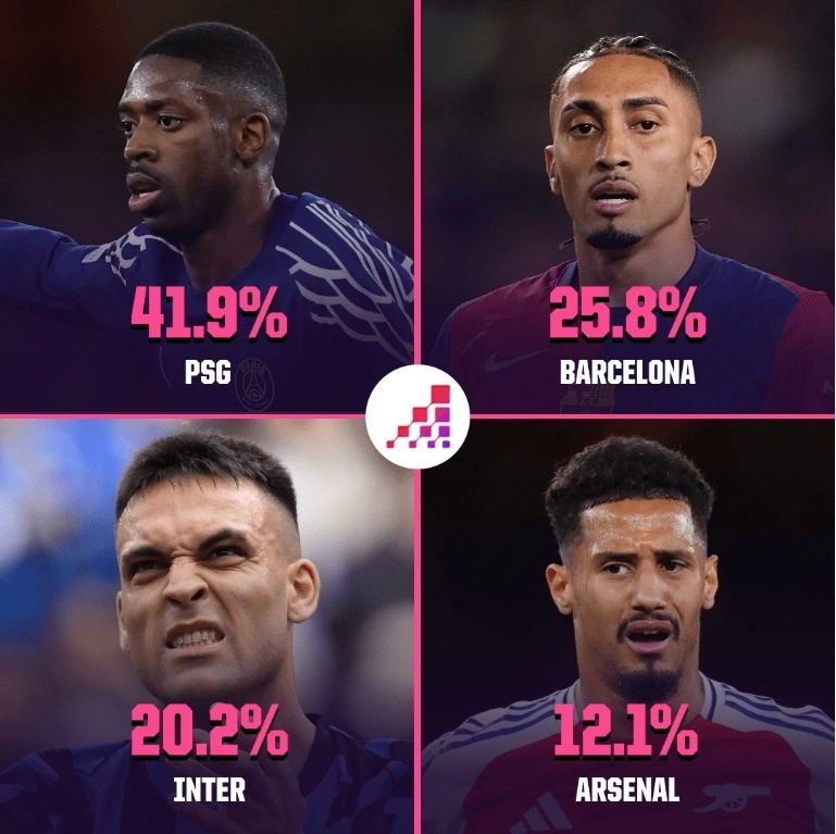 ŷڶڸʣ41.9%ܣ25.8%20.2%ǹ12.1%