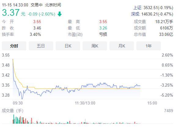 뻶ͺԼڲԼ͹ɼһȵ4%ҵͼع